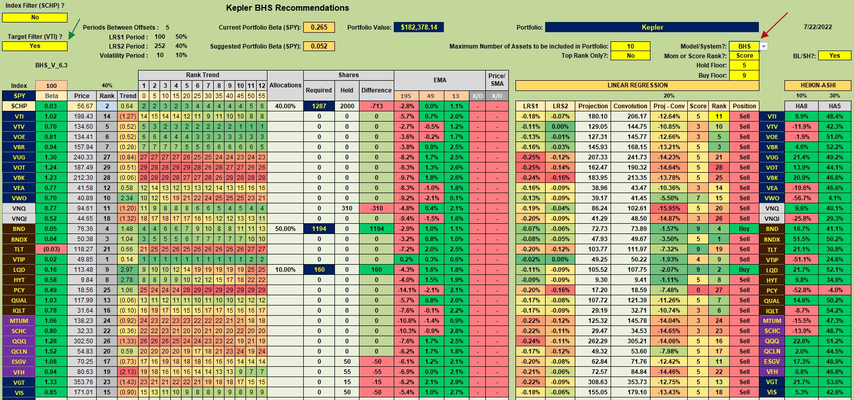 Kepler Portfolio Review: 22 July 2022 3