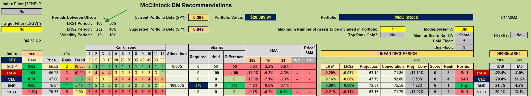 McClintock Portfolio Review: 14 July 2022 3
