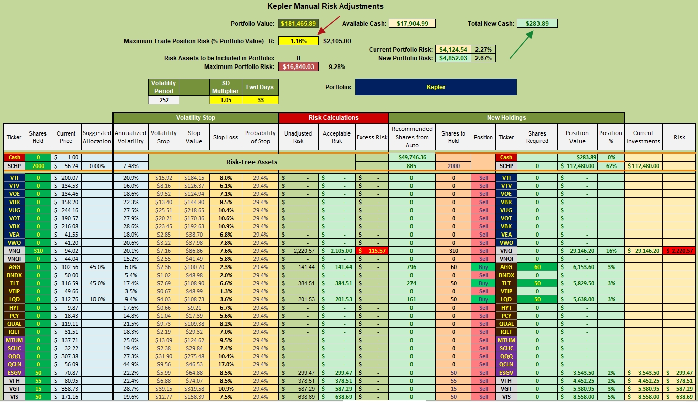 Kepler Portfolio Review: 22 July 2022 4