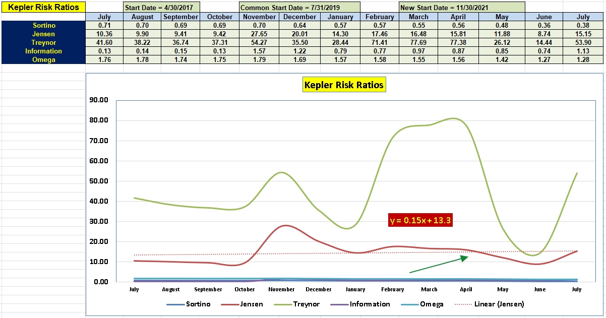 Kepler Portfolio Review: 22 July 2022 6