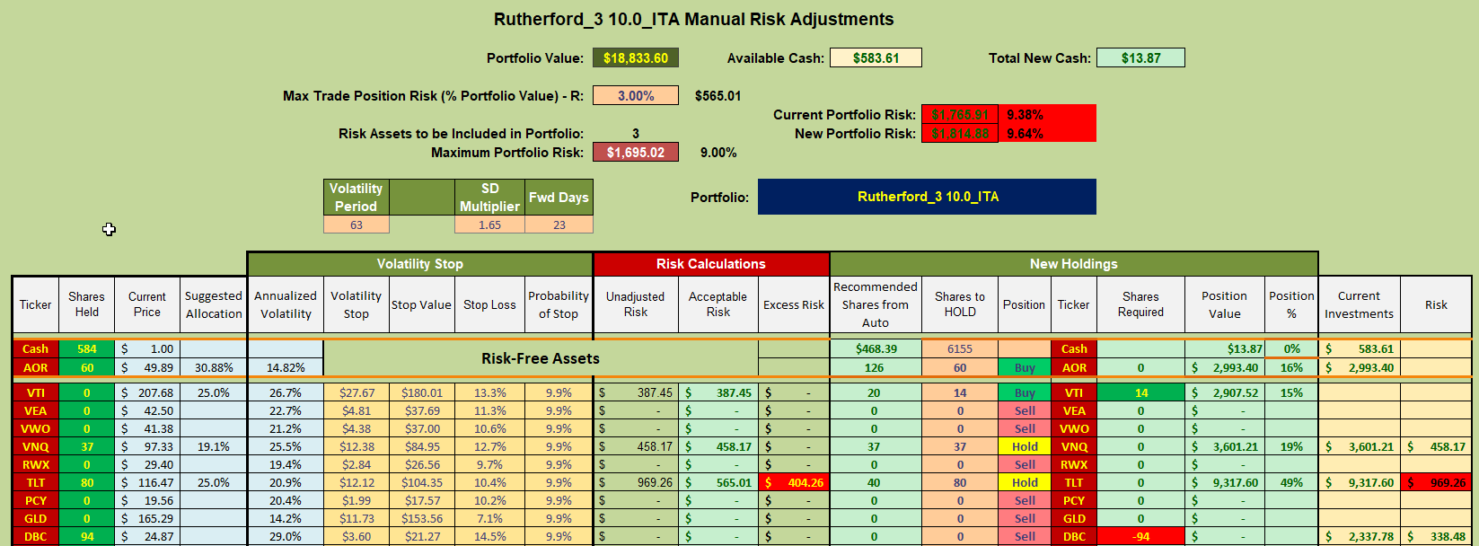 Rutherford Portfolio Review (Tranche 3): 5 August 2022 9