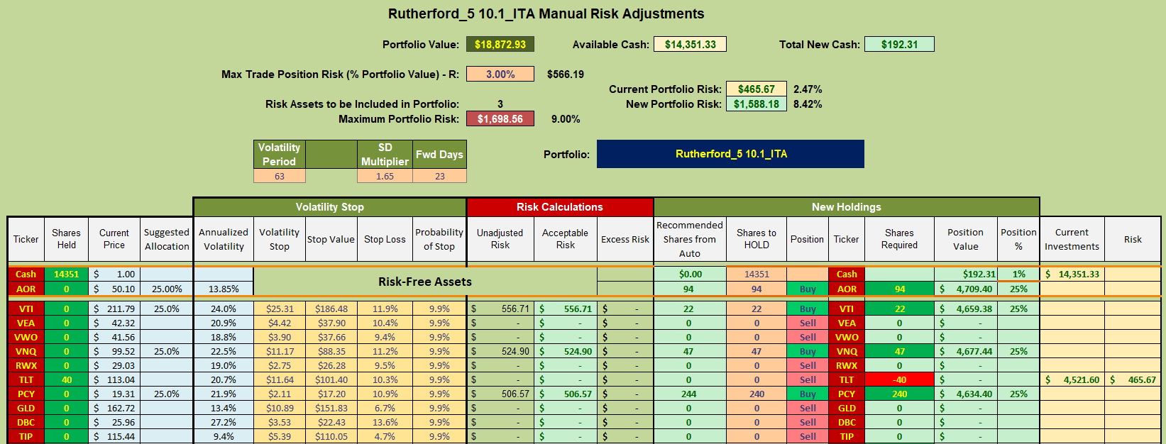 Rutherford Portfolio Review (Tranche 5): 19 August 2022 9