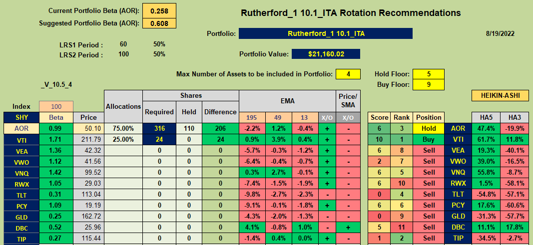 Using Rotation Data in an Investment Strategy Model 3