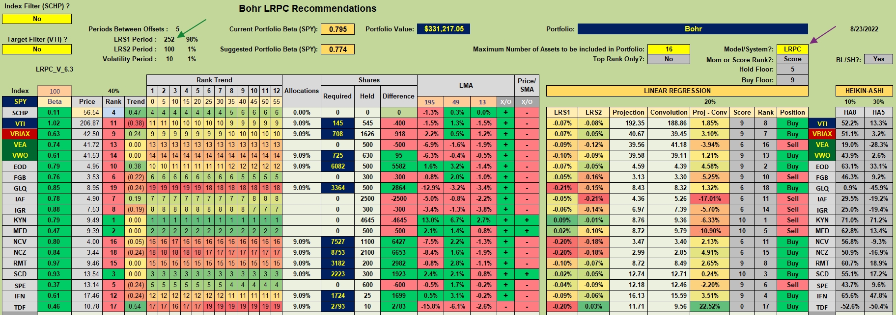 Bohr Portfolio Review: 24 August 2022 3