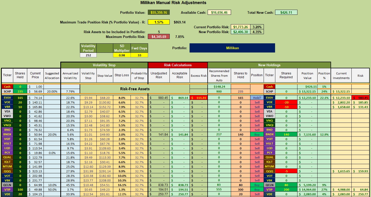 Millikan Portfolio Review: 8 August 2022 4