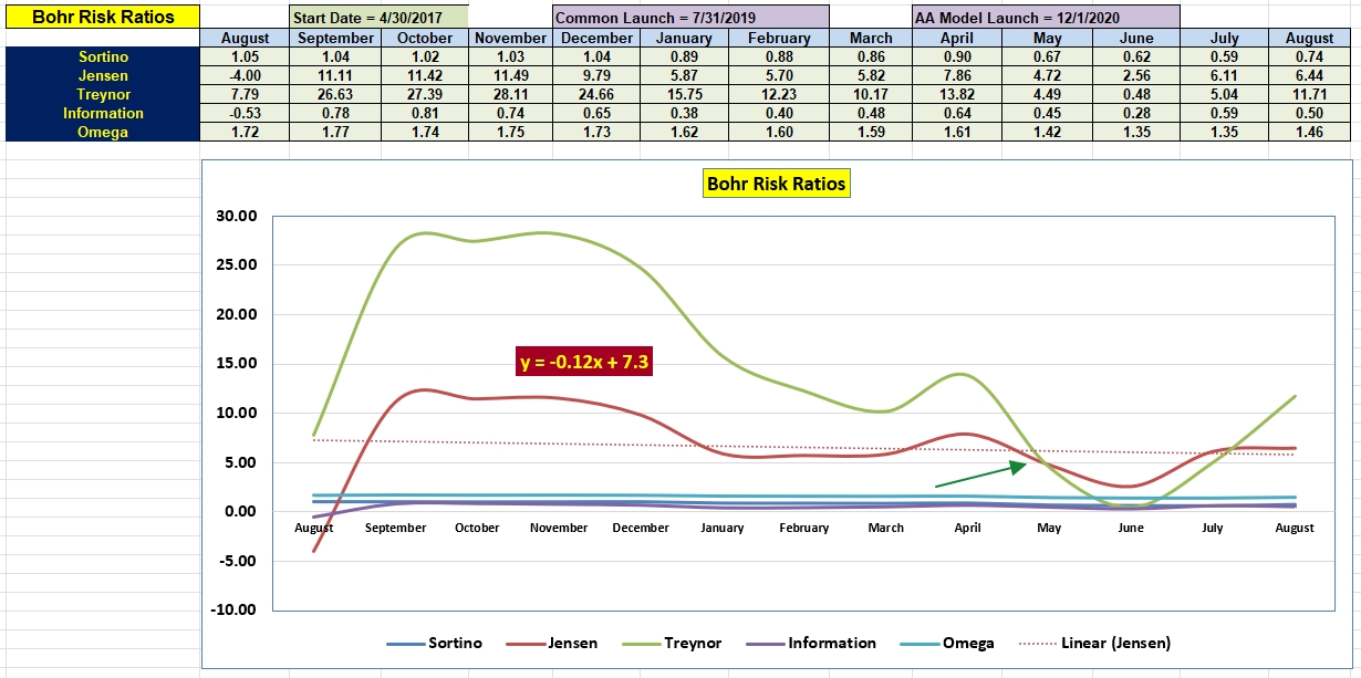 Bohr Portfolio Review: 24 August 2022 5