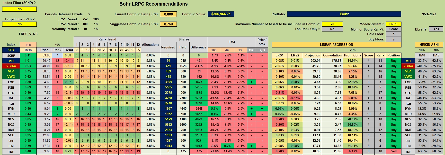 Bohr Portfolio Review: 22 September 2022 3