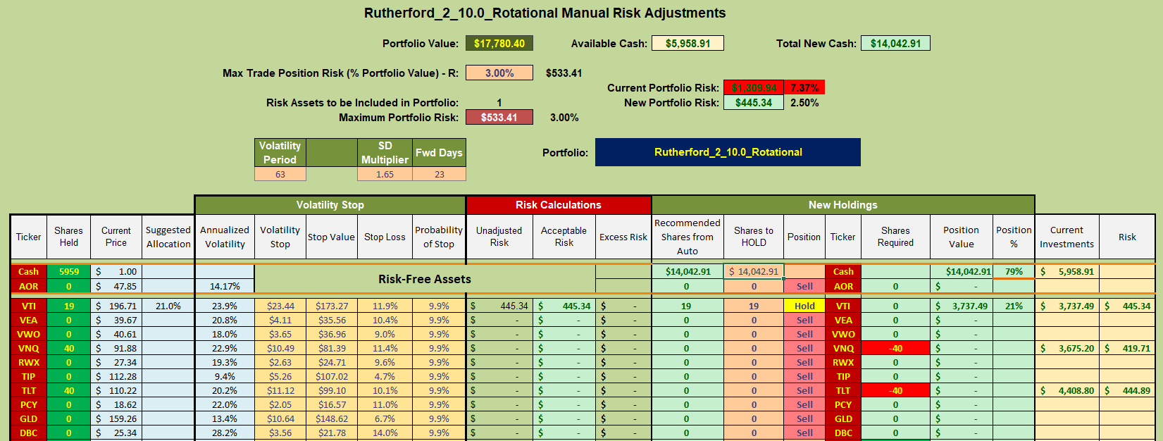 Rutherford Portfolio Review (Tranche 2): 2 September 2022 10