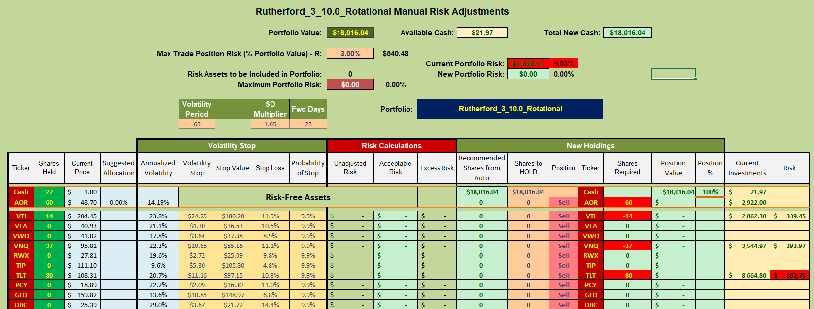 Rutherford Portfolio Review (Tranche 3): 9 September 2022 9