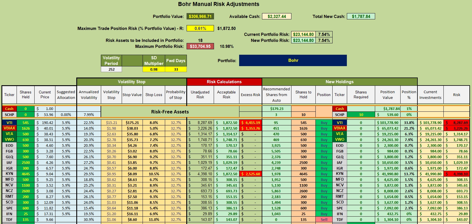 Bohr Portfolio Review: 22 September 2022 4