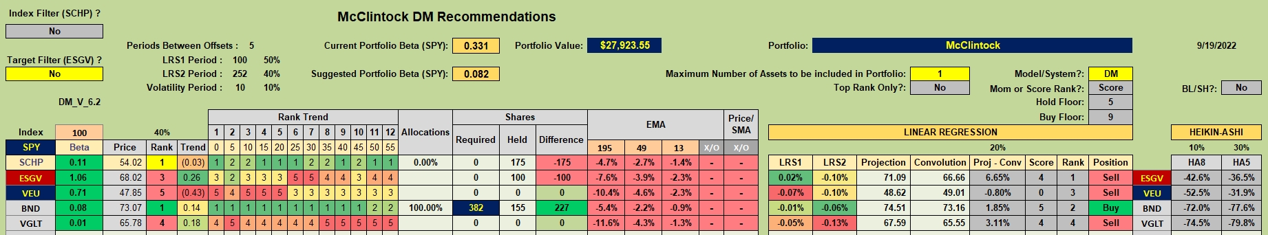 McClintock Portfolio Review: 19 September 2022 2 McClintock Portfolio Review: 19 September 2022 2