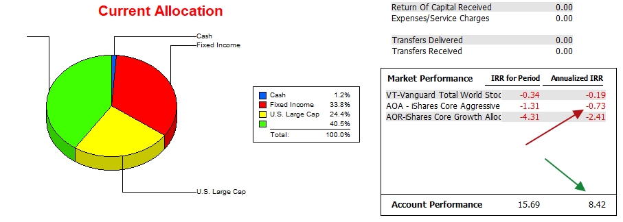 McClintock Portfolio Review: 19 September 2022 3 McClintock Portfolio Review: 19 September 2022 3