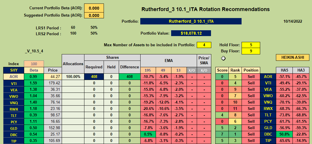 Rutherford Portfolio Review (Tranche 3): 14 October 2022 7