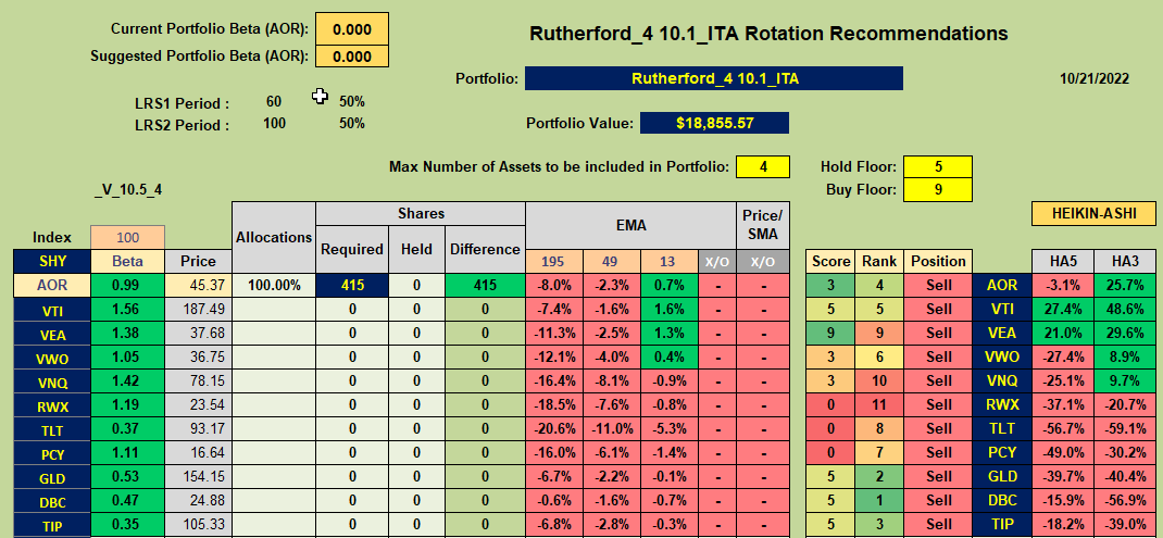 Rutherford Portfolio Review (Tranche 4): 21 October 2022 7