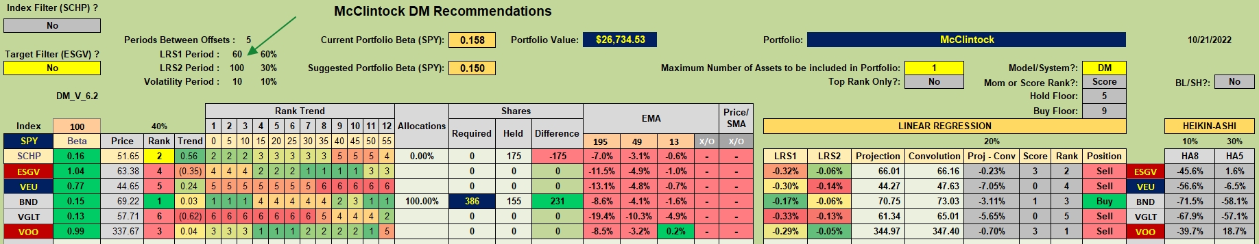 McClintock Portfolio Review: 21 October 2022 2