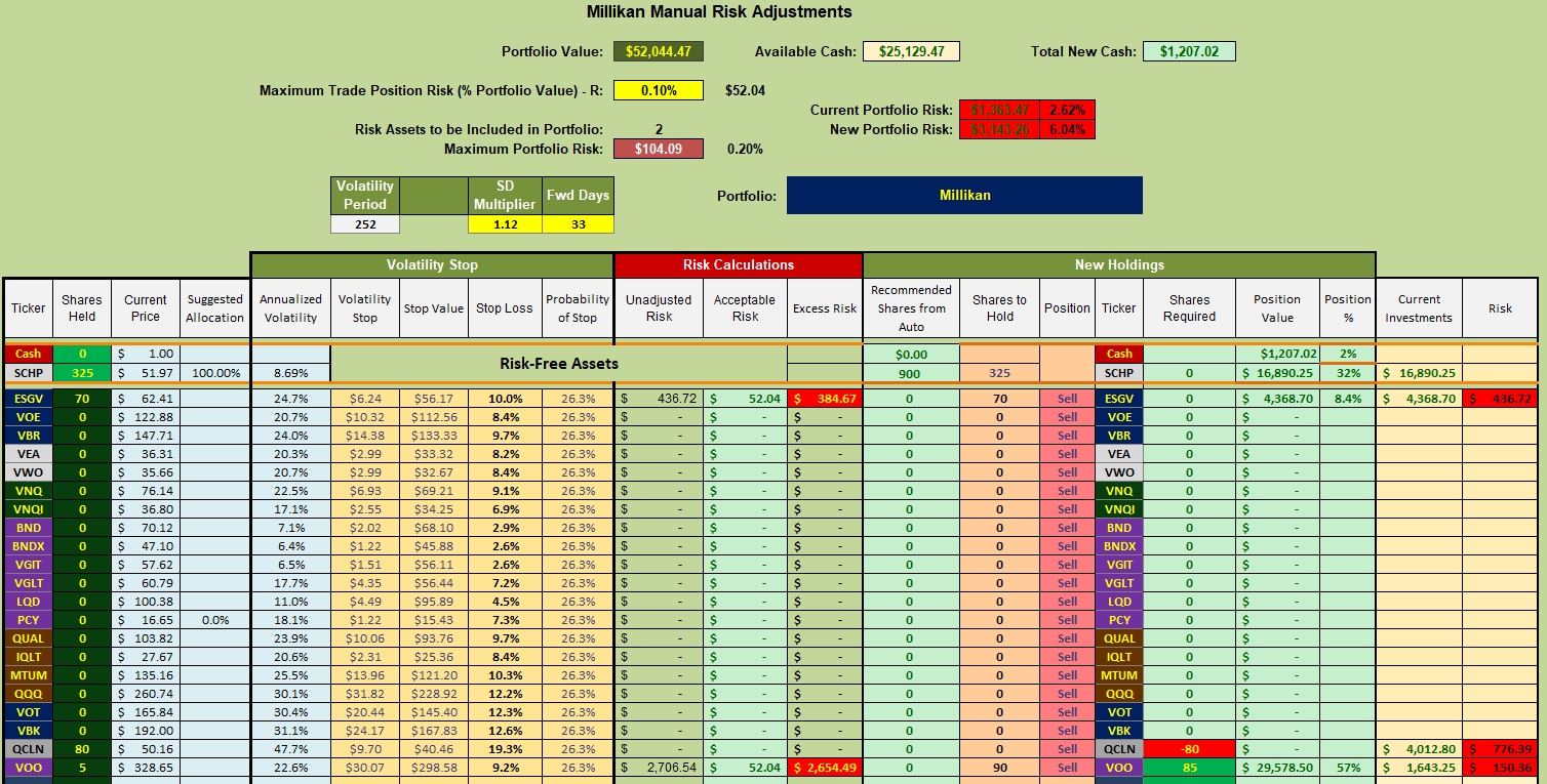 Millikan Portfolio Review: 14 October 2022 4