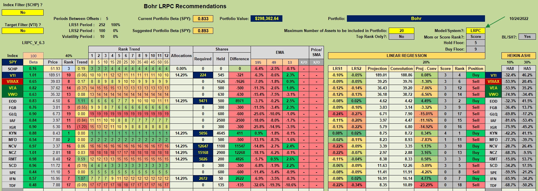 Bohr Portfolio Review: 25 October 2022 3