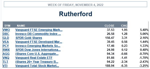 Rutherford Portfolio Review (Tranche 1): 4 November 2022 3