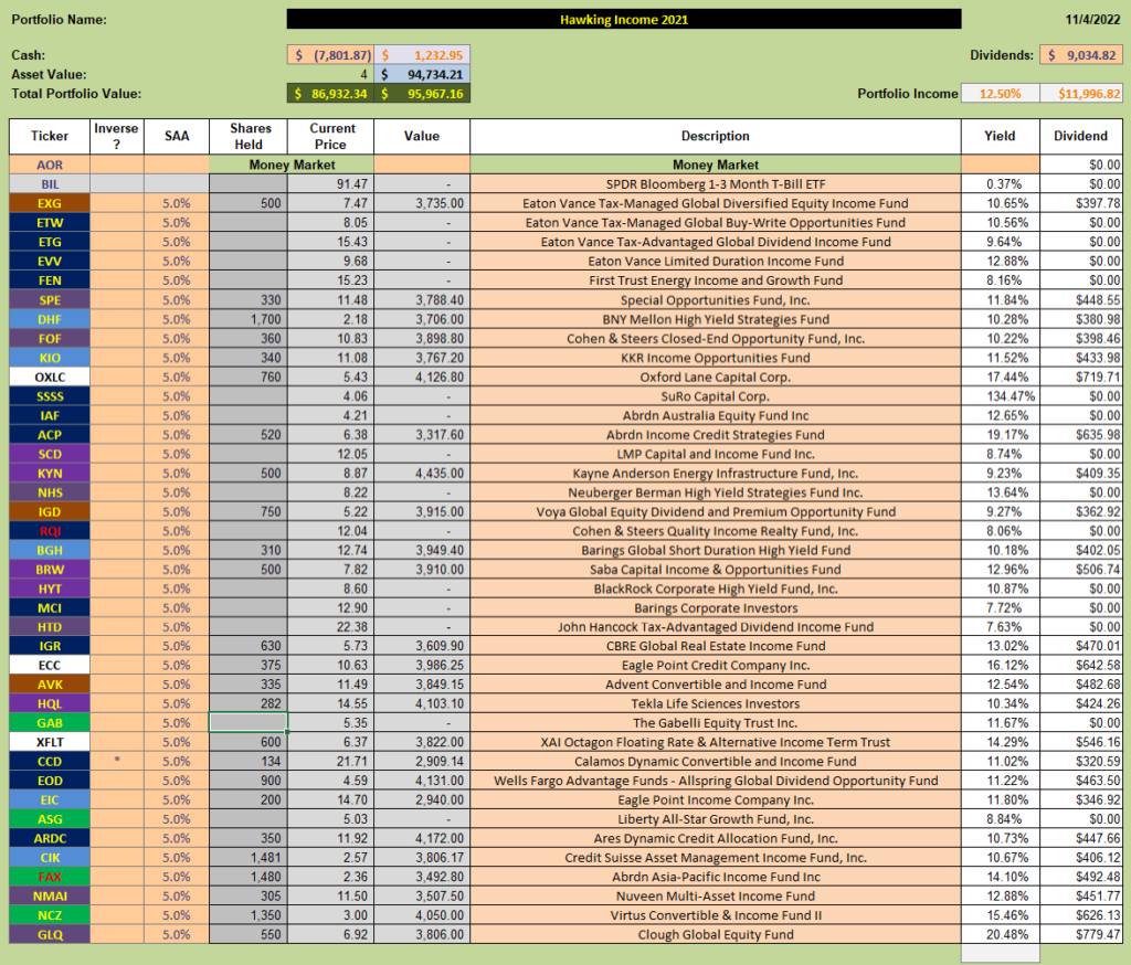 Hawking Portfolio Review: 4 November, 2022 2