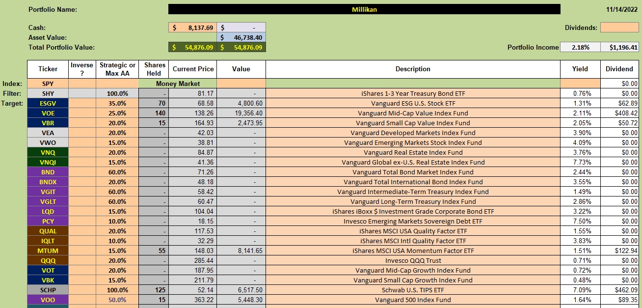 Millikan Portfolio Review: 15 November 2022 2