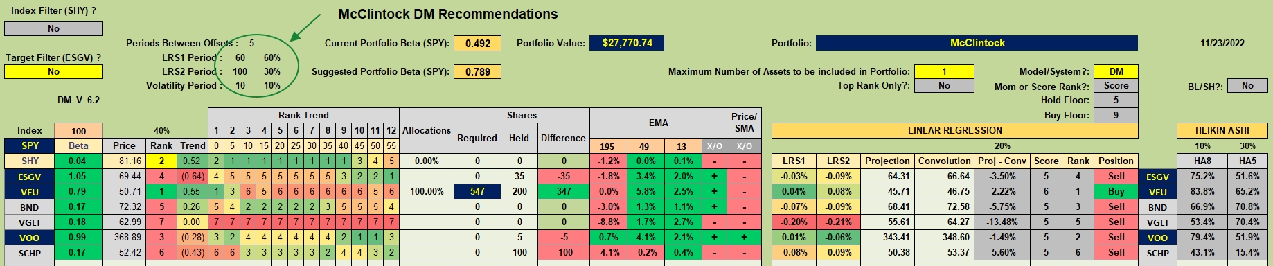 McClintock Portfolio Review: 23 November 2022 2