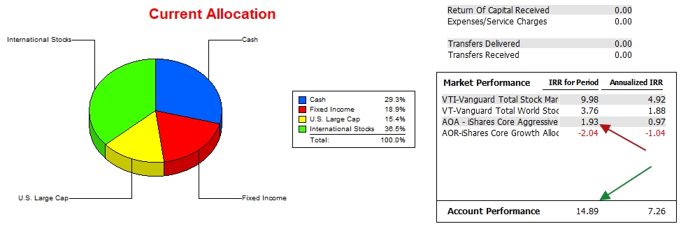 McClintock Portfolio Review: 23 November 2022 3