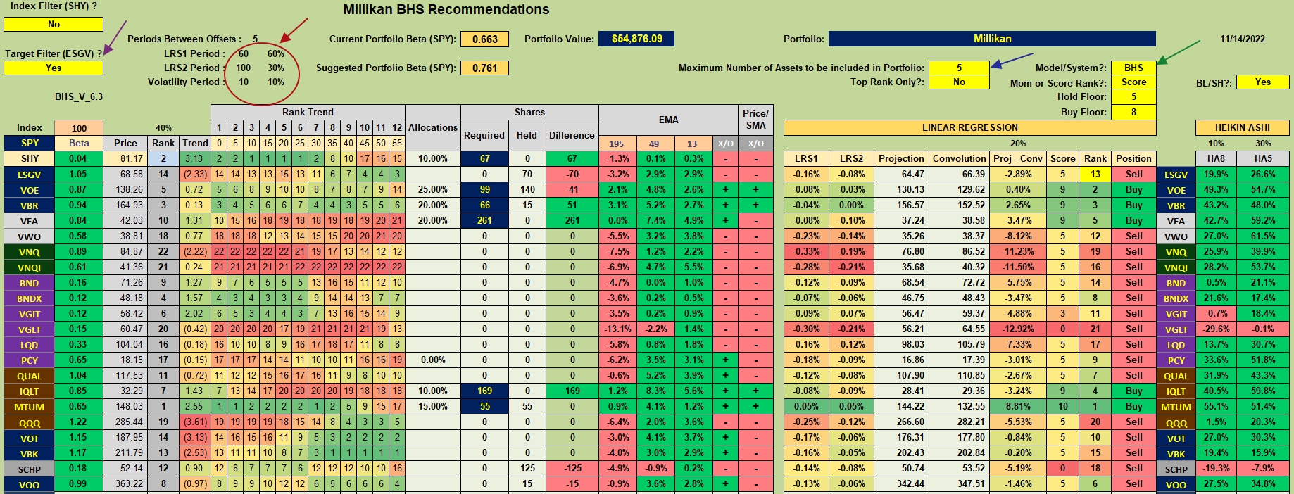 Millikan Portfolio Review: 15 November 2022 3