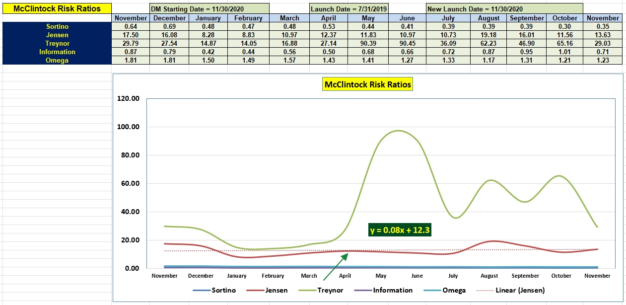 McClintock Portfolio Review: 23 November 2022 4