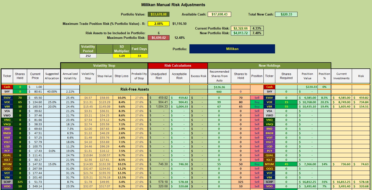 Millikan Portfolio Review: 8 November 2022 4