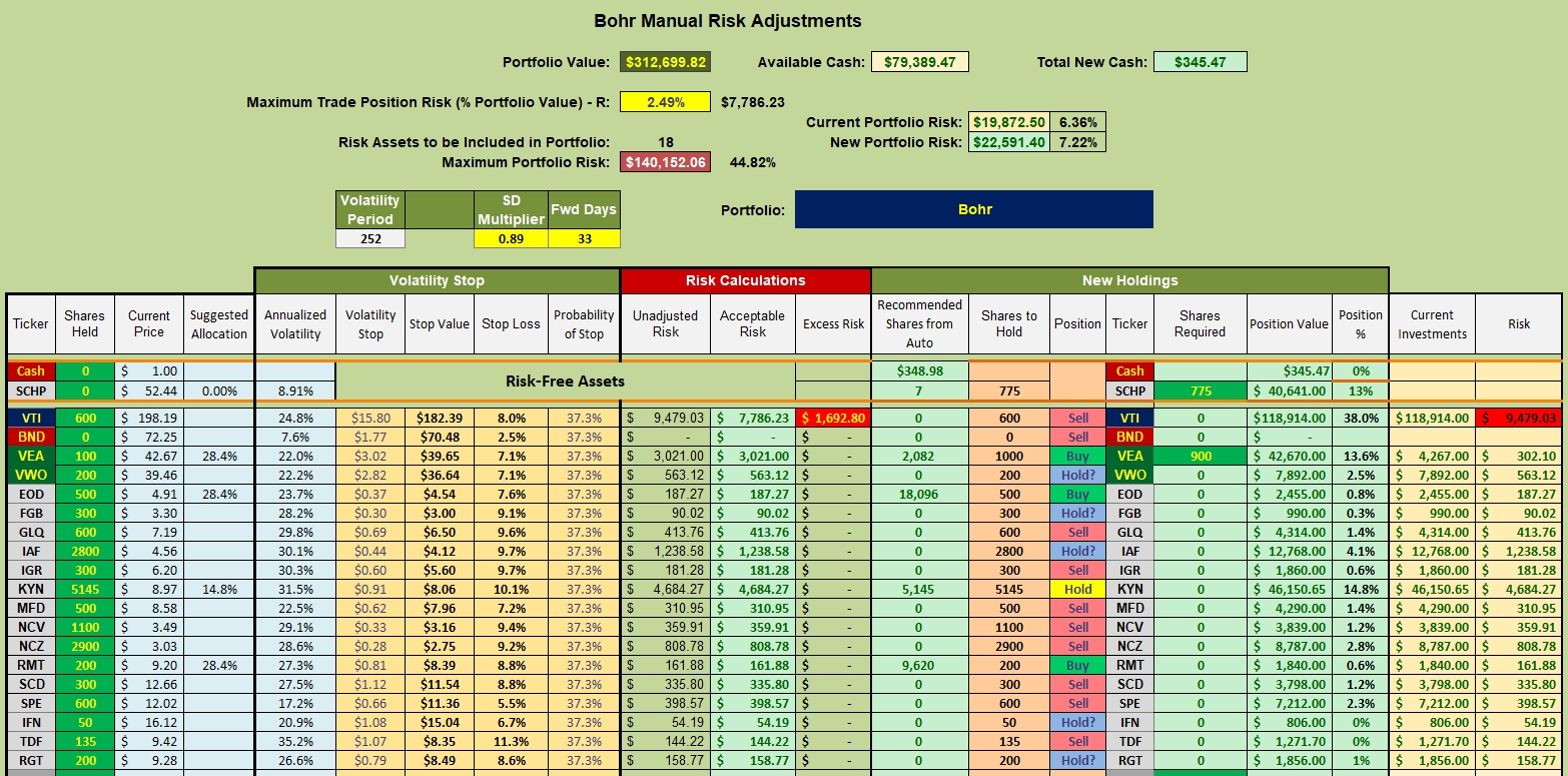 Bohr Portfolio Review: 29 November 2022 4