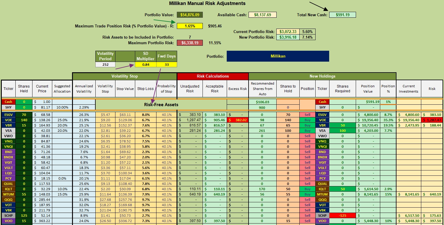 Millikan Portfolio Review: 15 November 2022 4