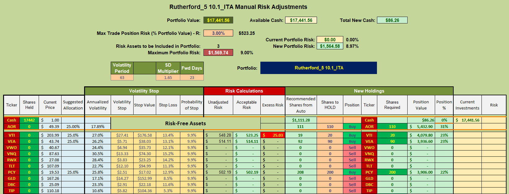 Rutherford Portfolio Review (Tranche 5): 2 December 2022 9