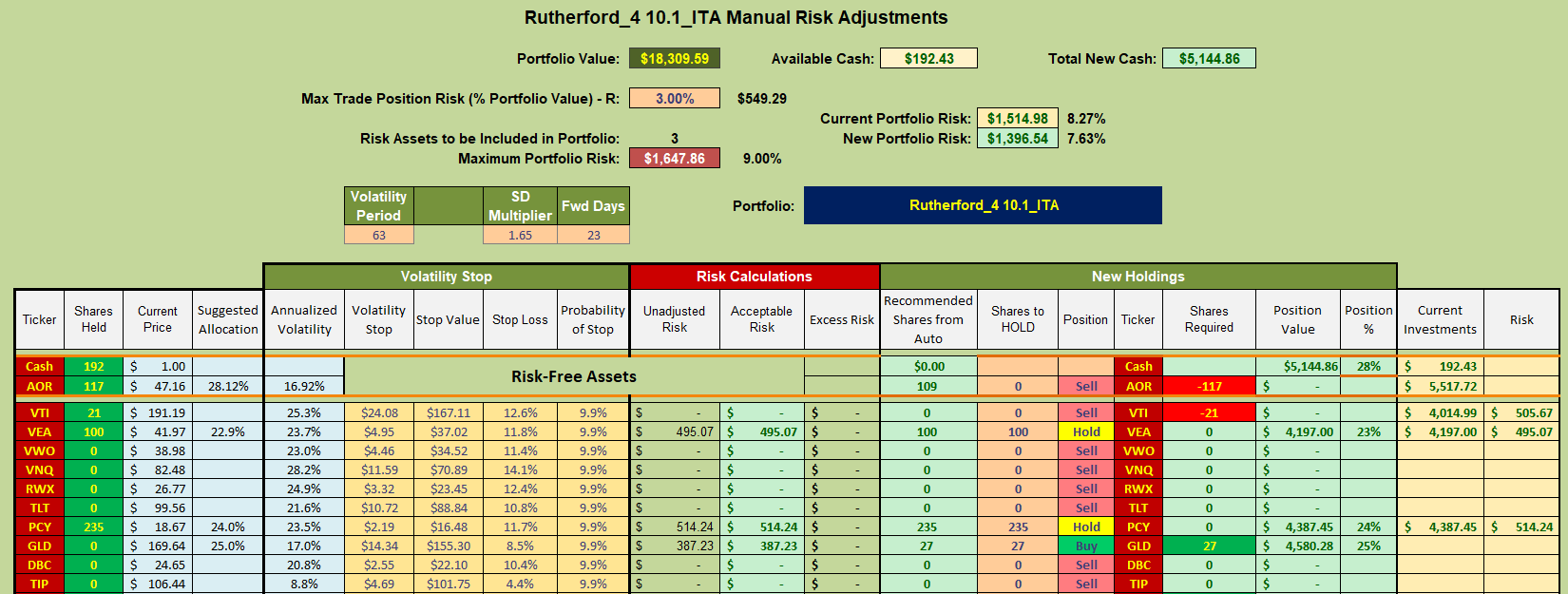 Rutherford Portfolio Review (Tranche 4): 30 December 2022 8