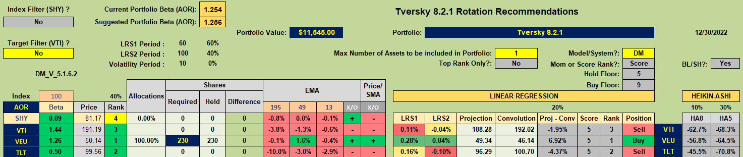 Kahneman-Tversky Portfolio Review: 30 December, 2022 6