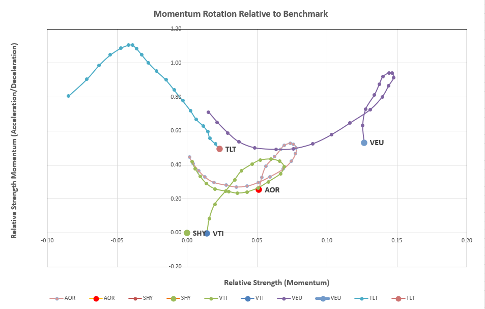 Kahneman-Tversky Portfolio Review: 30 December, 2022 5