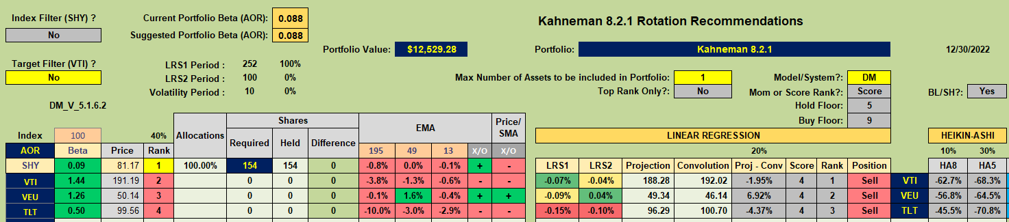 Kahneman-Tversky Portfolio Review: 30 December, 2022 4