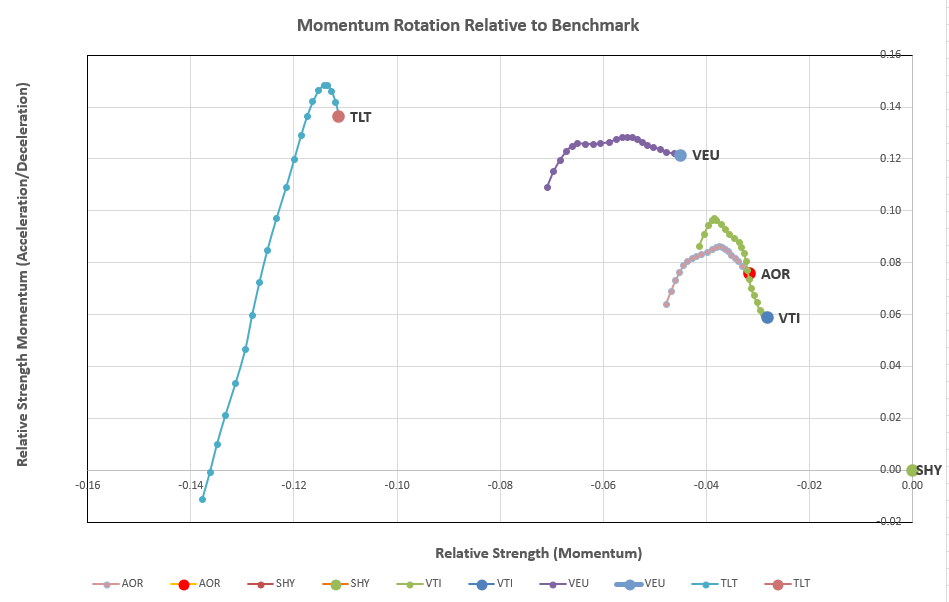 Kahneman-Tversky Portfolio Review: 30 December, 2022 3