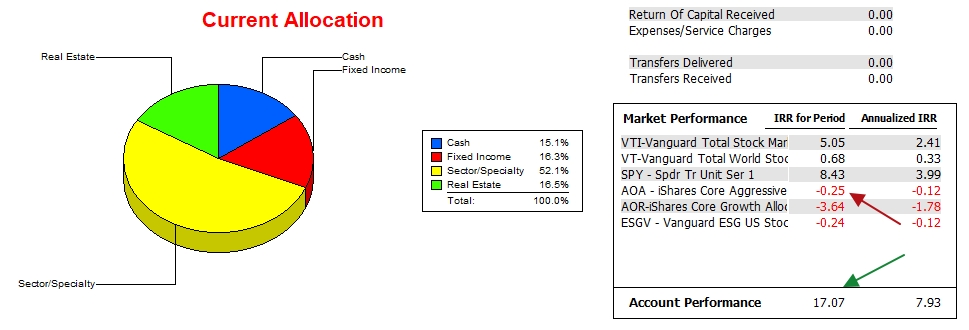Carson Portfolio Review: 26 December 2022 4