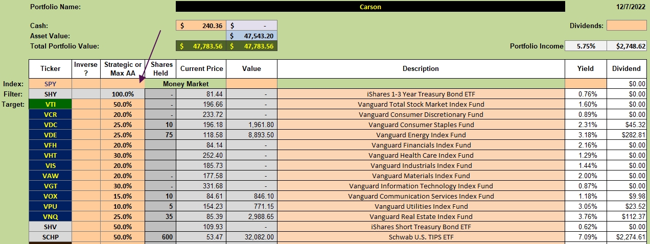 Buying Guidelines For BPI Model Portfolios: 9 December 2022 2