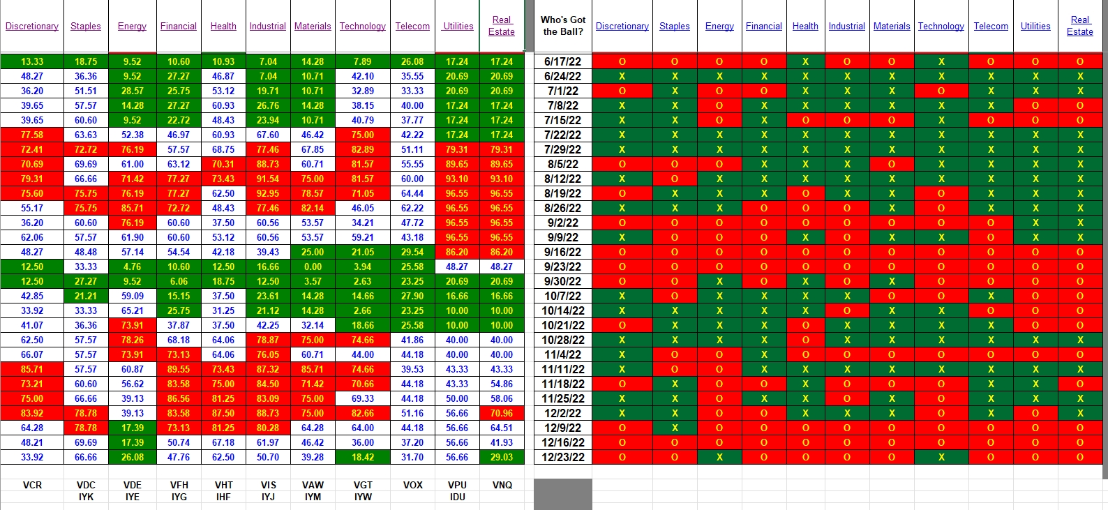 Carson Portfolio Review: 26 December 2022 2