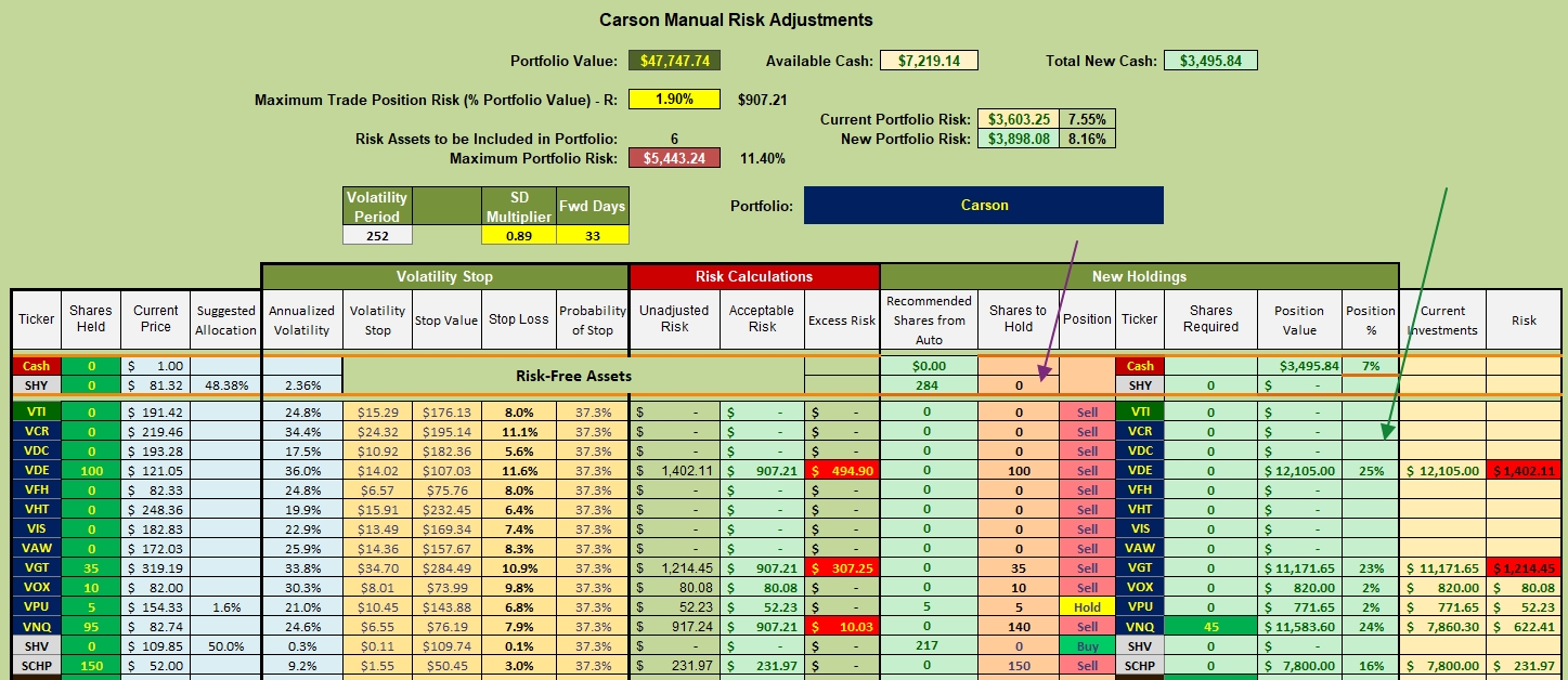Carson Portfolio Review: 26 December 2022 3