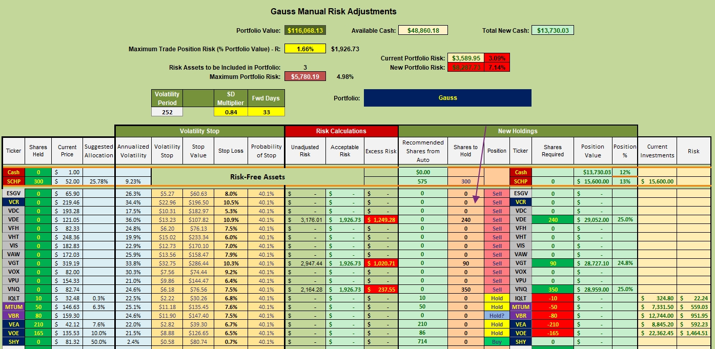 Gauss Migration To Sector BPI Model: 27 December 2022 3