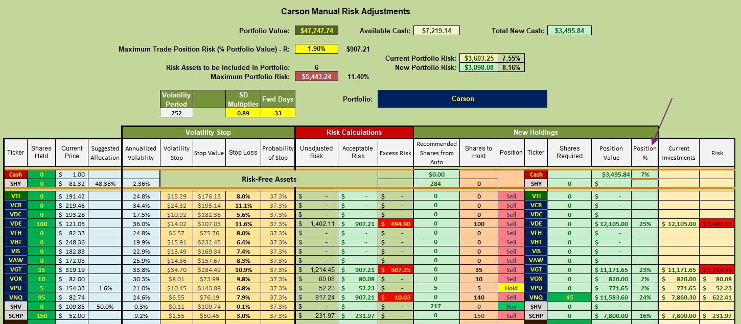 Carson Update: 27 December 2022 3