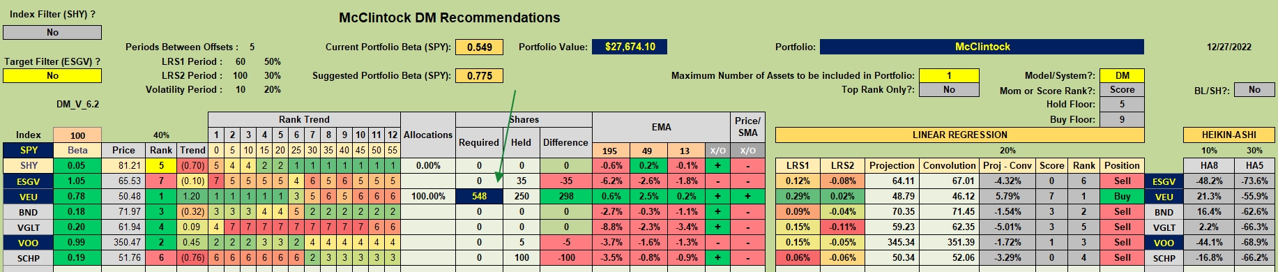 McClintock Portfolio Review: 29 December 2022 2