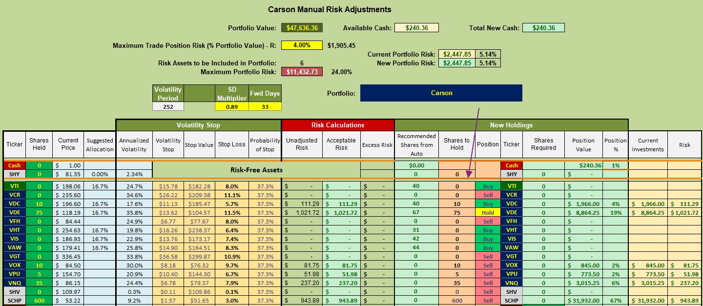 Buying Guidelines For BPI Model Portfolios: 9 December 2022 3