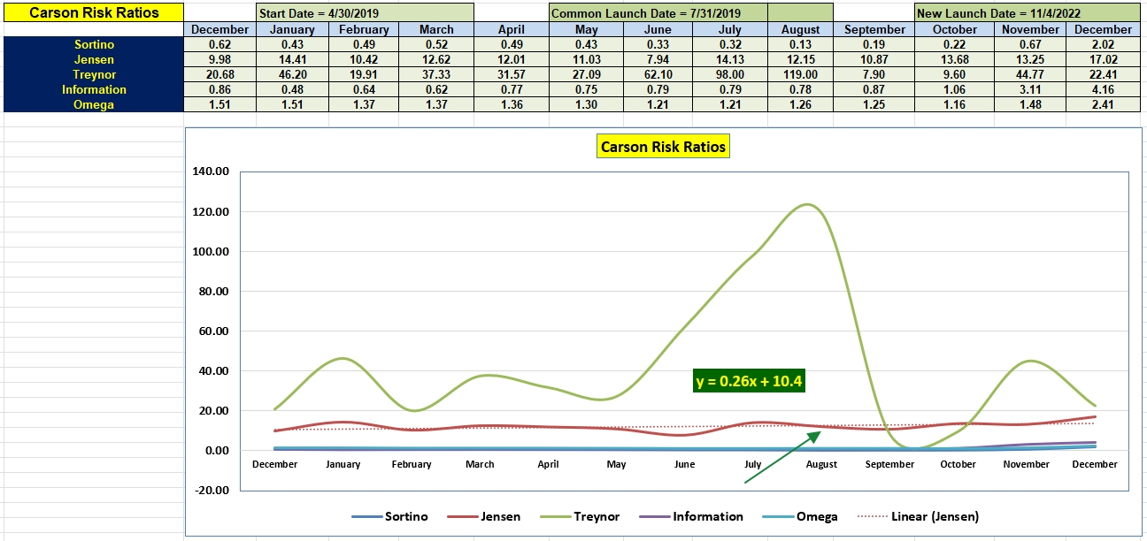 Carson Portfolio Review: 26 December 2022 5