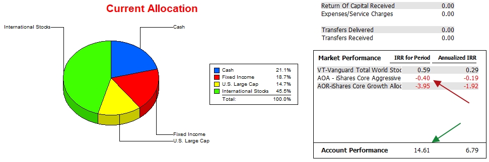 McClintock Portfolio Review: 29 December 2022 3