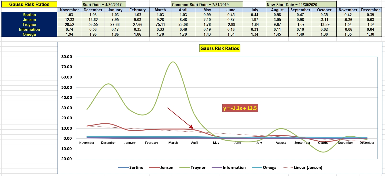 Gauss Migration To Sector BPI Model: 27 December 2022 5