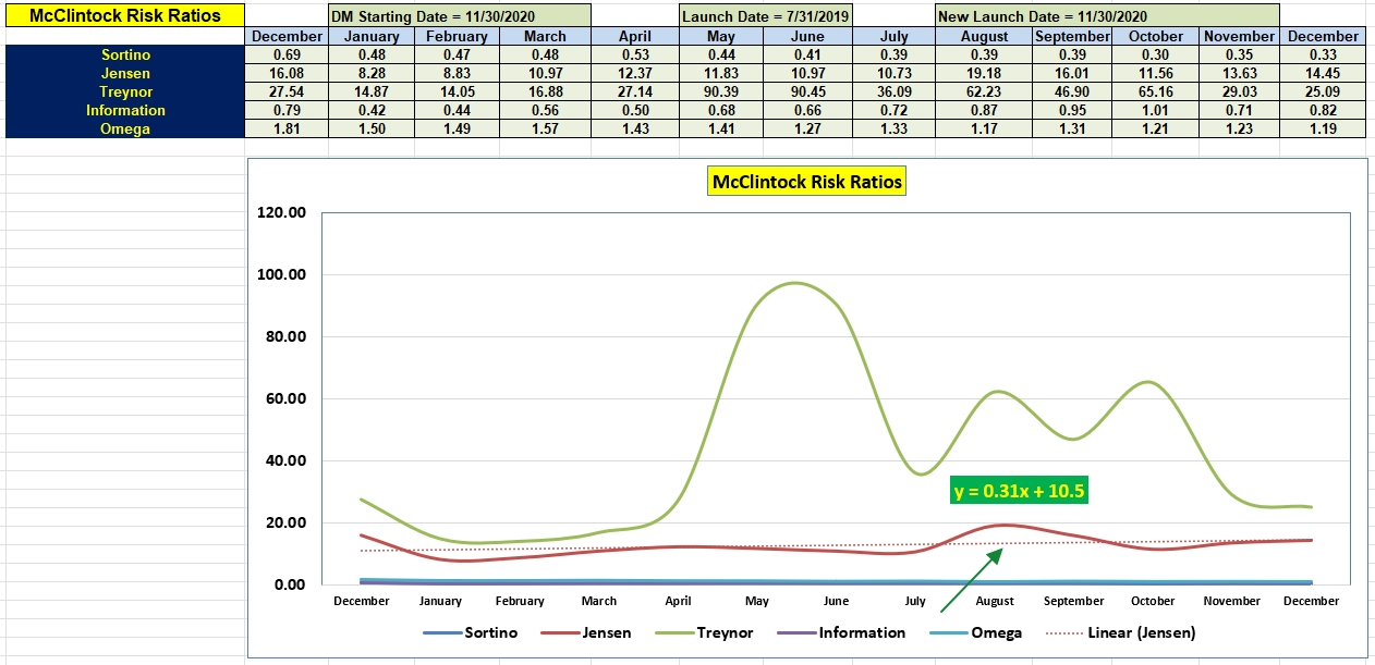 McClintock Portfolio Review: 29 December 2022 4
