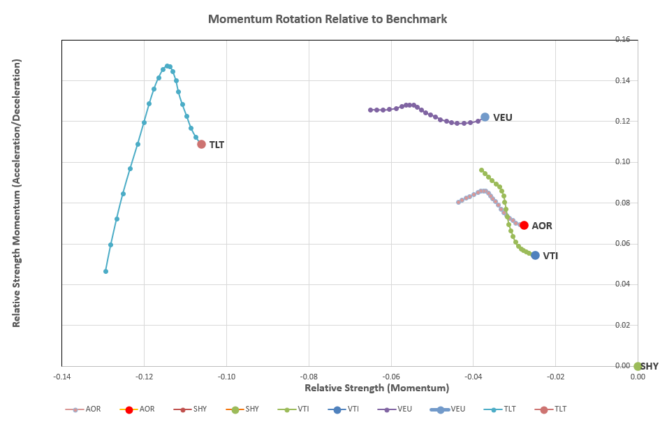 Kahneman-Tversky Portfolio Review: 9 January, 2023 4